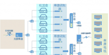 酒店電視機房接入方案
